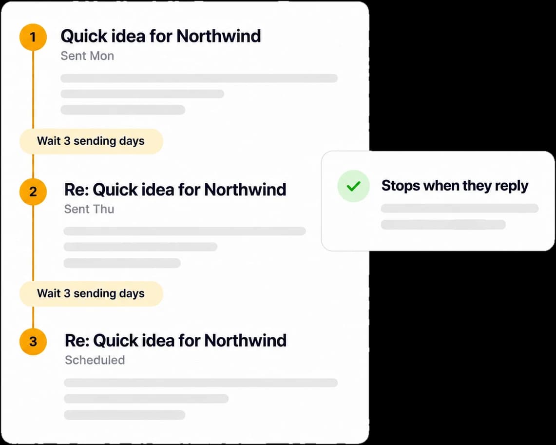 Three sequence steps in one Gmail thread, a few sending days apart, that stop when the person replies